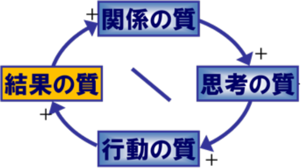 ダニエル キムの成功循環モデル ひとマネ